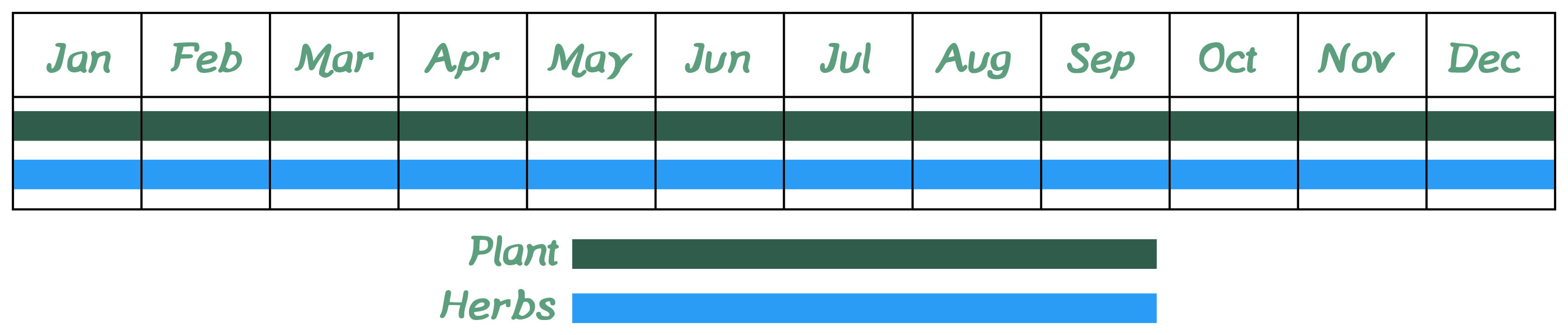 planting guide